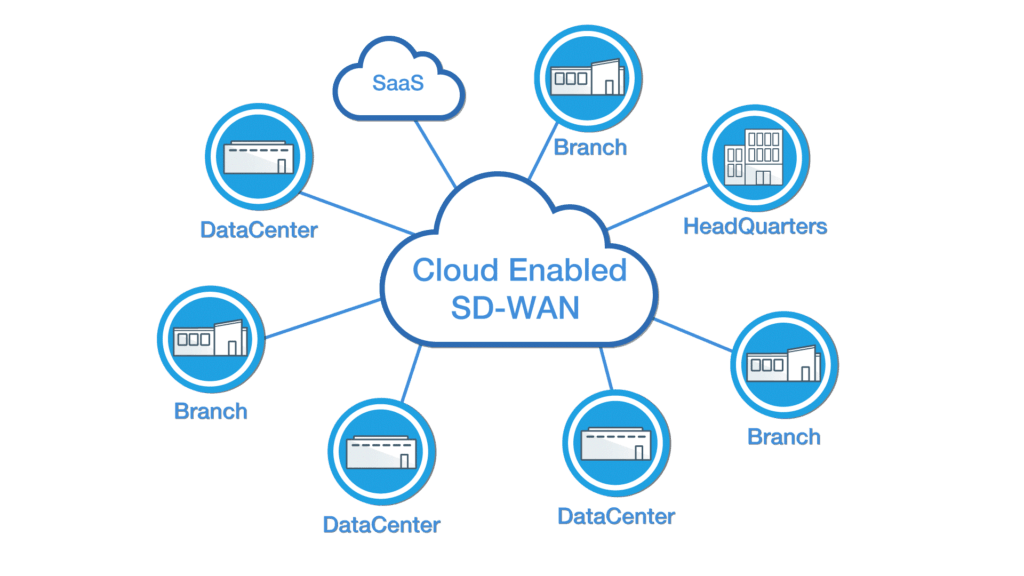 osigate-cloud-sd-wan-1024x576.png