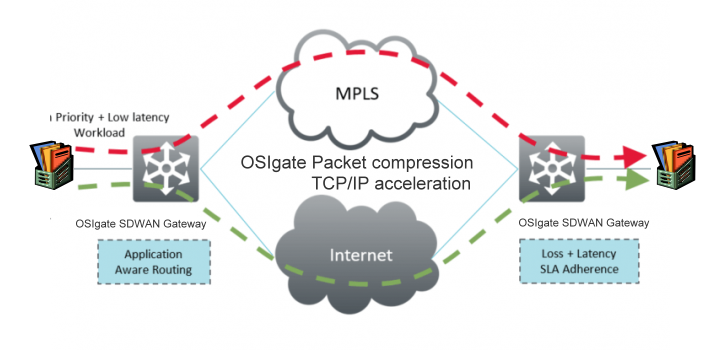 sdwan-620x350.png