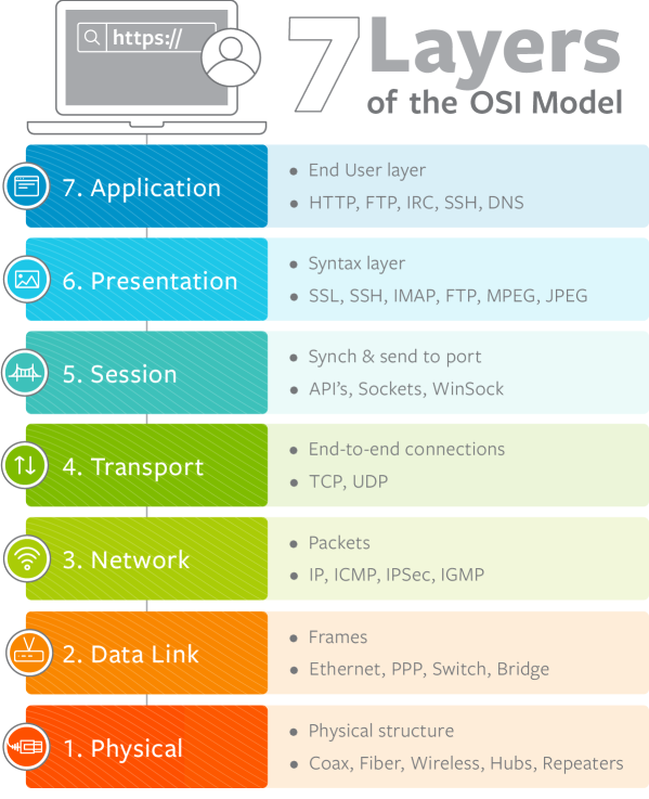 osi-7-layers.png