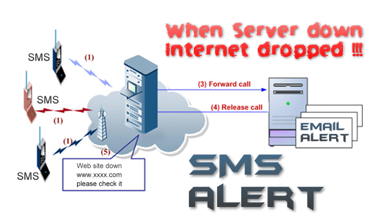 sms_alert