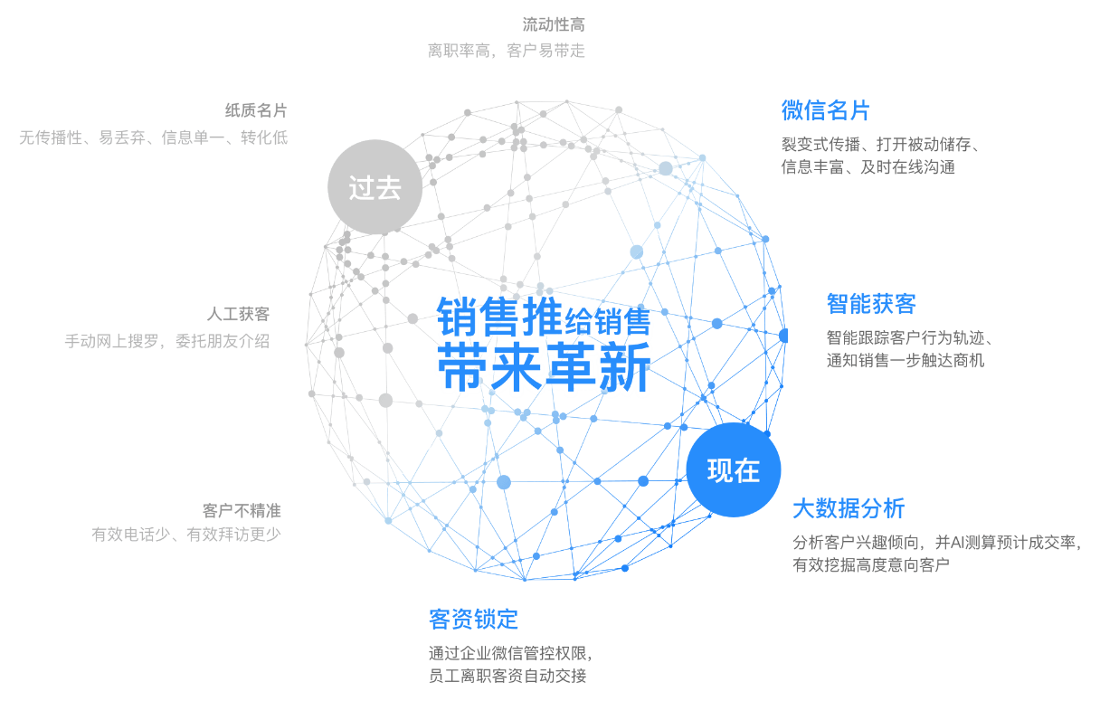 wechat_crm_breakthrough.png