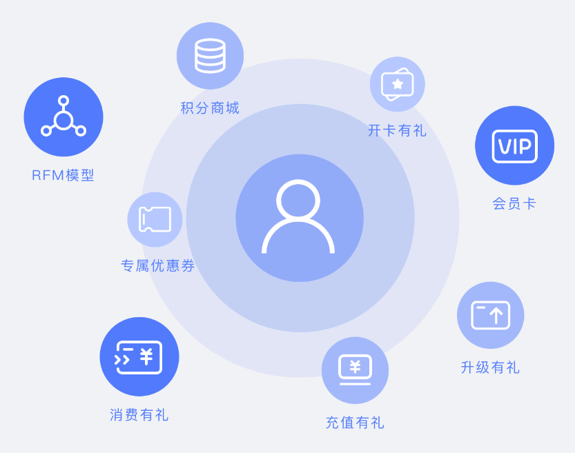 wechat_eshop_complete_eshop_workflow.png